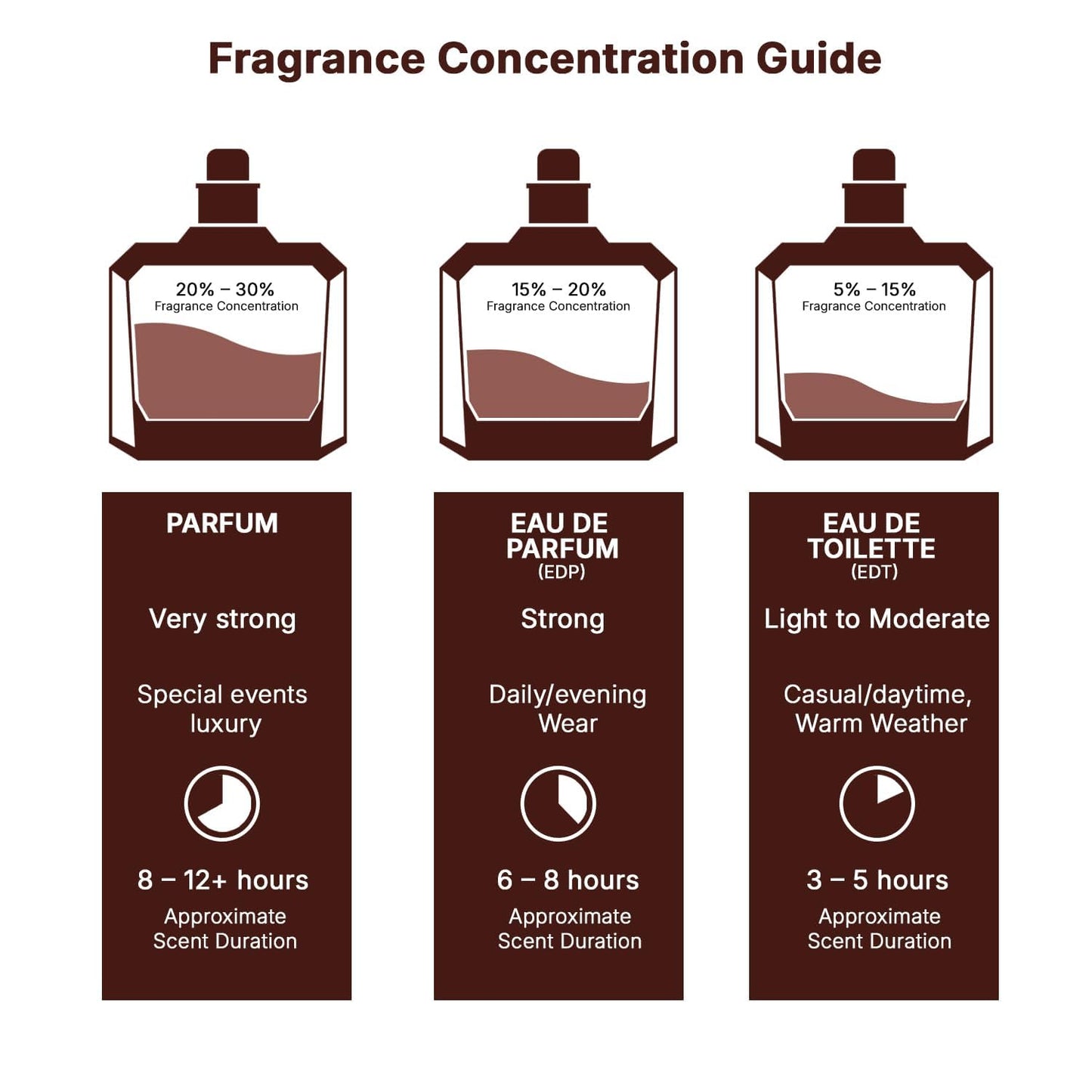 Lattafa Khamrah Dukhan for Unisex Eau de Parfum Spray, 3.4 Ounce / 100 ml - D'La Moda