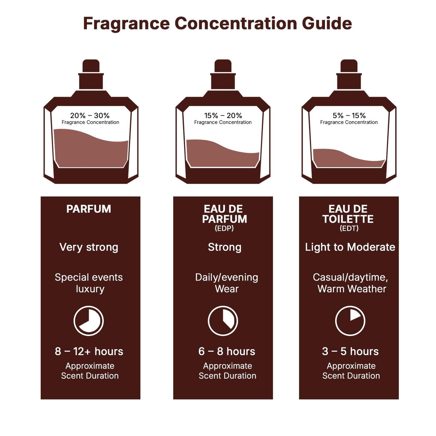 Lattafa Ejaazi for Men Eau de Parfum Spray, 3.4 Ounce - D'La Moda